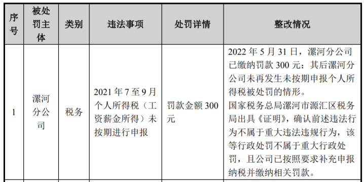 农大科技闯北交所：在手订单两年半缩水77.7%，分红1.8亿元后又拟募资补流