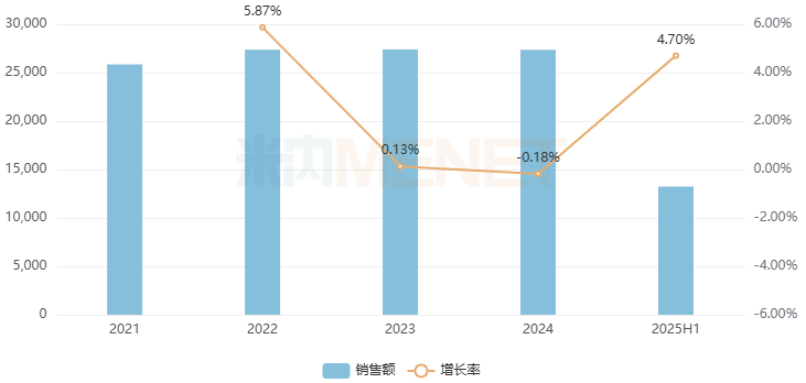 来源：米内网格局数据库