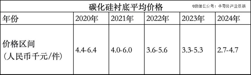 来源：弗若斯特沙利文