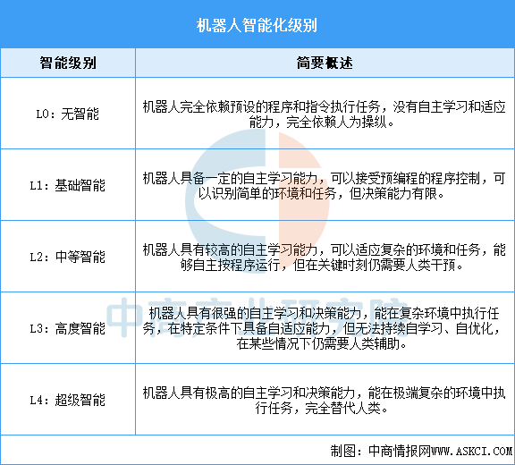 资料来源：中国信通院、中商产业研究院整理