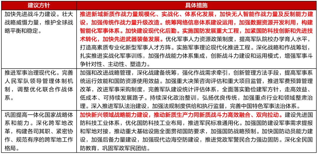 数据来源：新华社