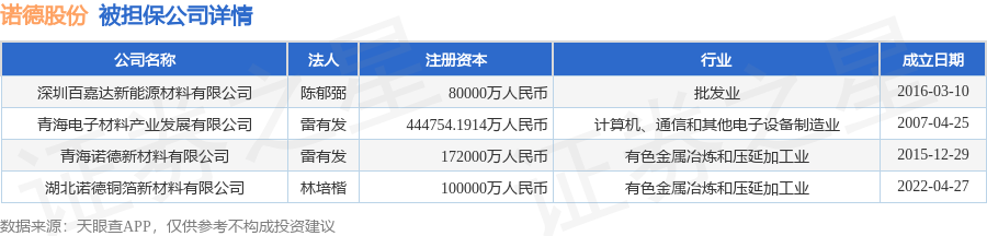 数据来源：天眼查APP