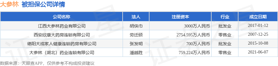 数据来源：天眼查APP