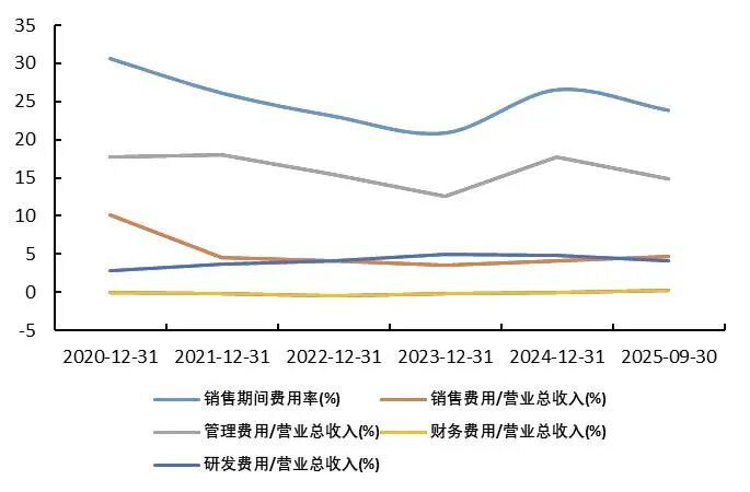 资料来源：wind，山西证券研究所