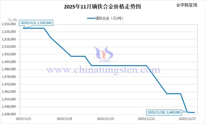 版权及法律问题声明