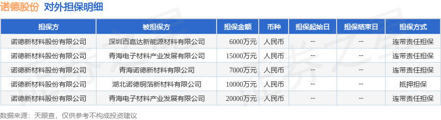 数据来源：天眼查APP