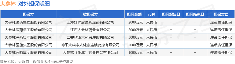 数据来源：天眼查APP