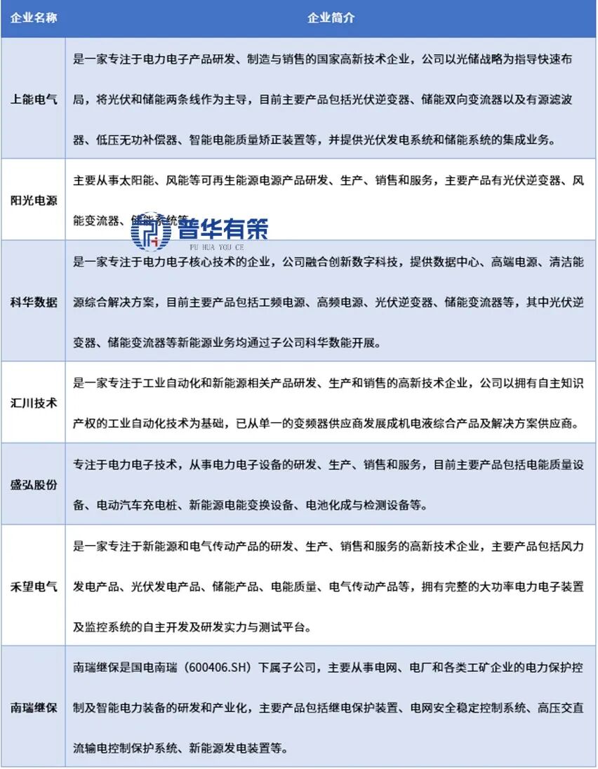 资料来源:普华有策