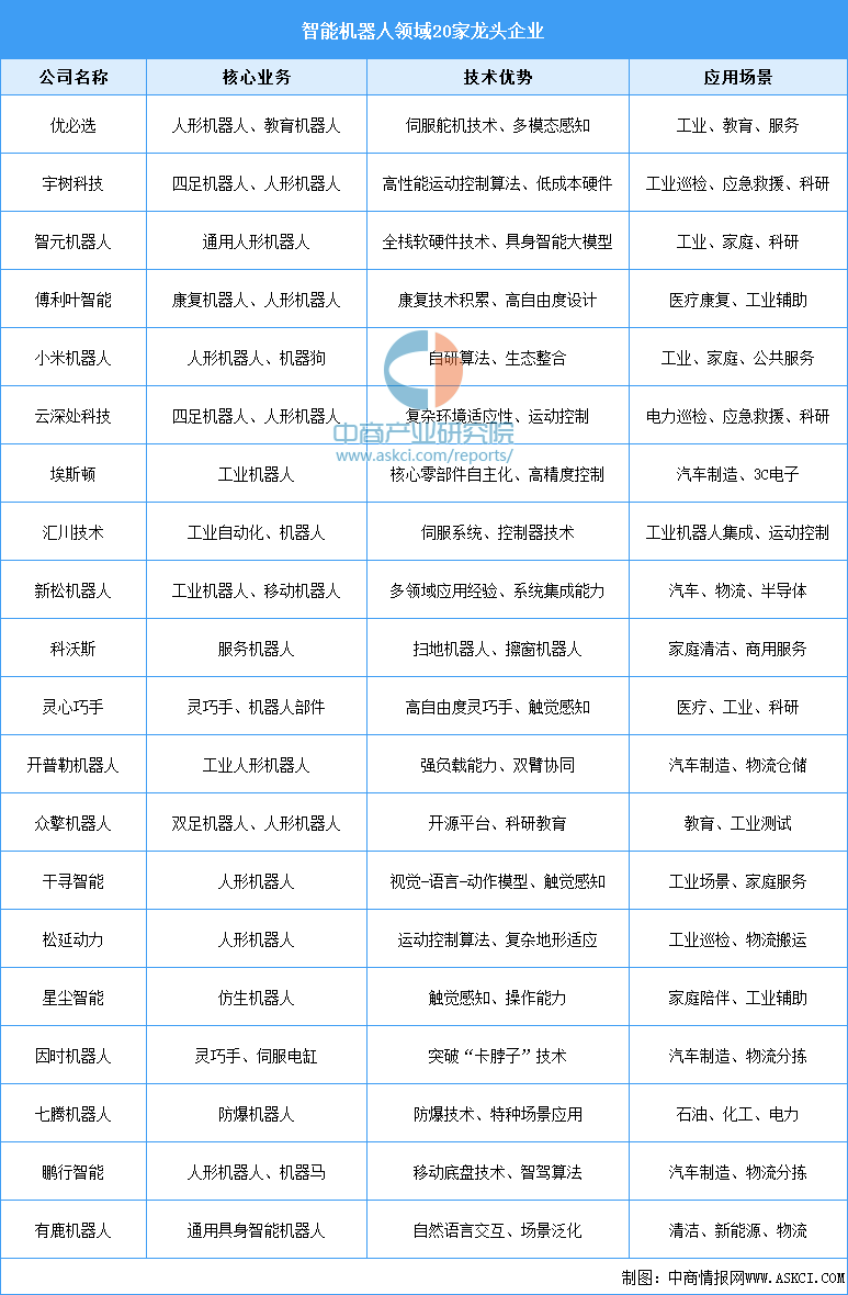 资料来源：中商产业研究院整理