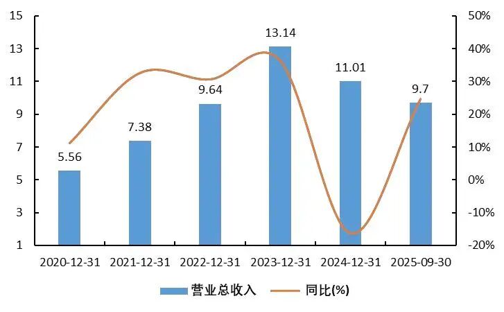 资料来源：wind，山西证券研究所