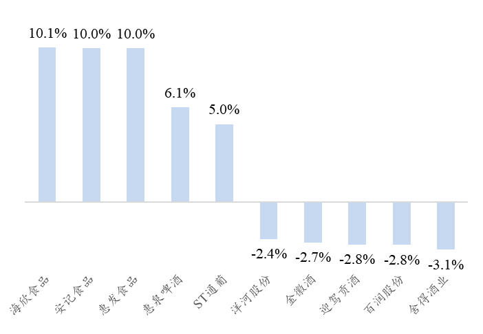 资料来源:Wind、开源证券研究所