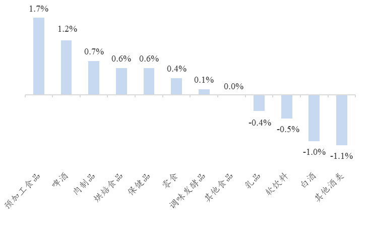 资料来源：Wind、开源证券研究所