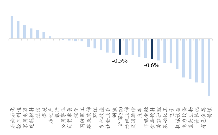 资料来源：Wind、开源证券研究所