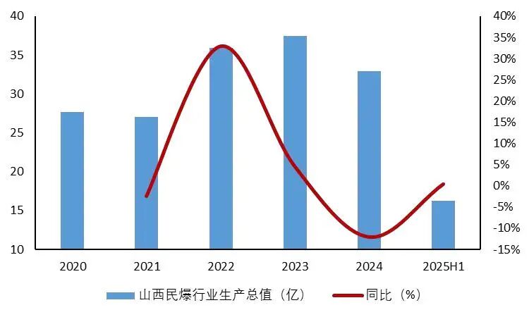 资料来源：中国民爆信息公众号、中爆协、今日爆破、河北省民用爆破器材行业协会、山西证券研究所