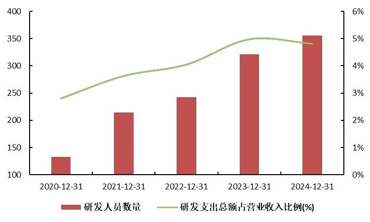 资料来源：wind，山西证券研究所