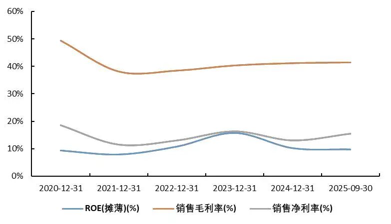 资料来源：wind，山西证券研究所