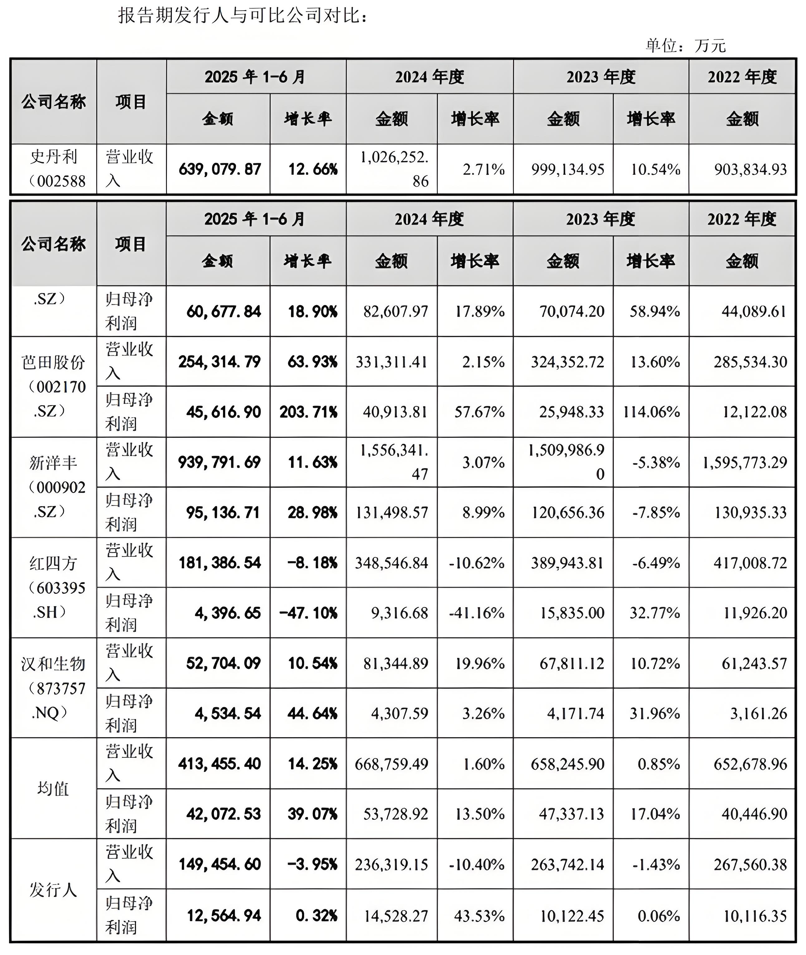 农大科技闯北交所：在手订单两年半缩水77.7%，分红1.8亿元后又拟募资补流
