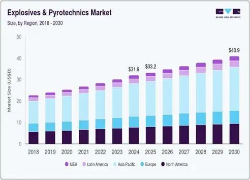 资料来源：Grand View Research、山西证券研究所