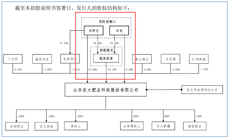 农大科技闯北交所：在手订单两年半缩水77.7%，分红1.8亿元后又拟募资补流