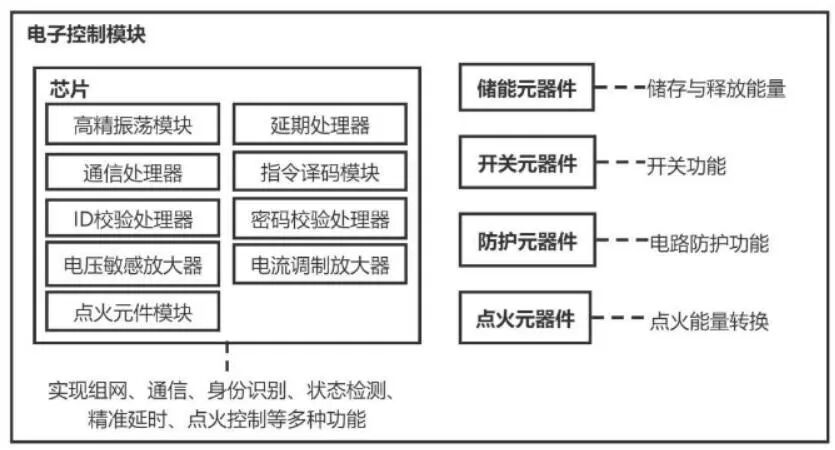 资料来源：盛景微招股书、山西证券研究所