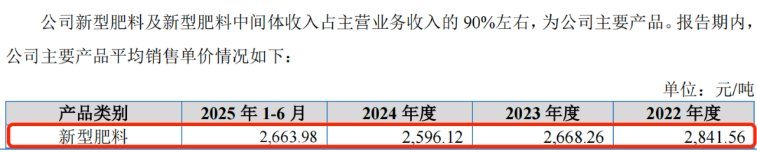 农大科技闯北交所：在手订单两年半缩水77.7%，分红1.8亿元后又拟募资补流