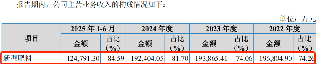 农大科技闯北交所：在手订单两年半缩水77.7%，分红1.8亿元后又拟募资补流