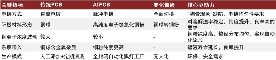 资料来源:IPC,江南新材公告,中金公司研究部