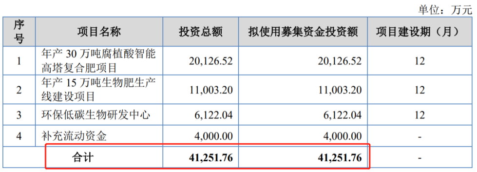 农大科技闯北交所：在手订单两年半缩水77.7%，分红1.8亿元后又拟募资补流
