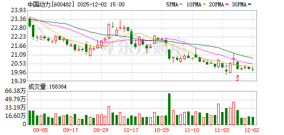 中国动力:风电用偏航变桨齿轮箱处于行业领先地位