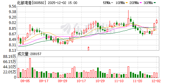 向质而行 聚势共赢 北部湾港集团引领旗下上市公司绘就高质量发展新蓝图