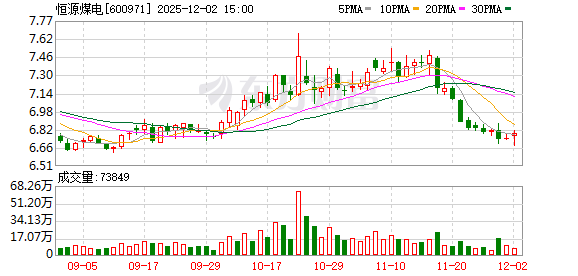 恒源煤电:选举许昌为公司第八届董事会职工董事