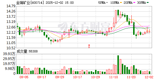 金瑞矿业:大风山锶矿主要资源为天青石矿,已探明保有储量约为1500万吨