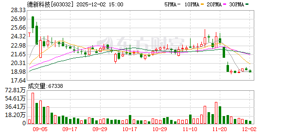 德新科技:公司会在定期报告中披露股东户数等信息