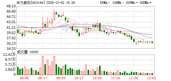 中力股份:公司一直致力于强化信息披露与主动沟通