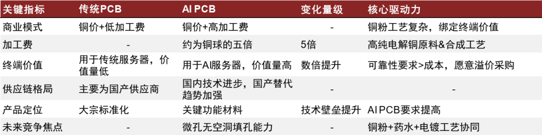 资料来源:江南新材招股书,中金公司研究部