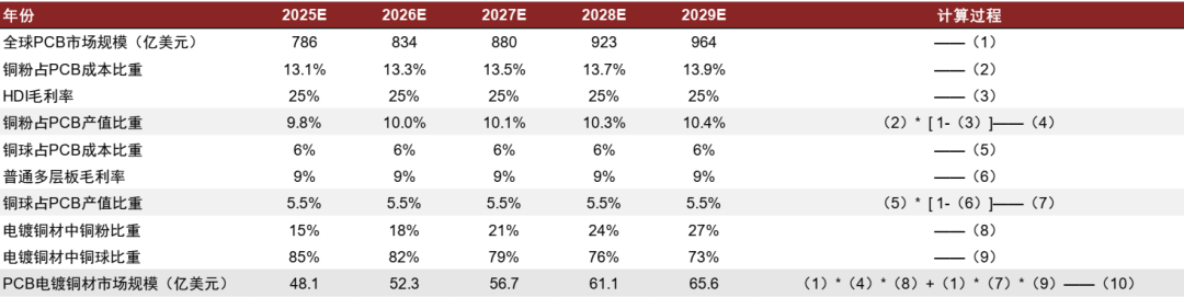 资料来源:Prismark,江南新材招股书,红板科技招股书,中金公司研究部