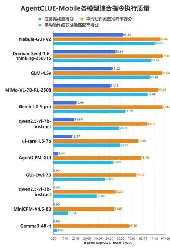 v2登顶superclue测评 国产ai智能体交互技术领跑行业