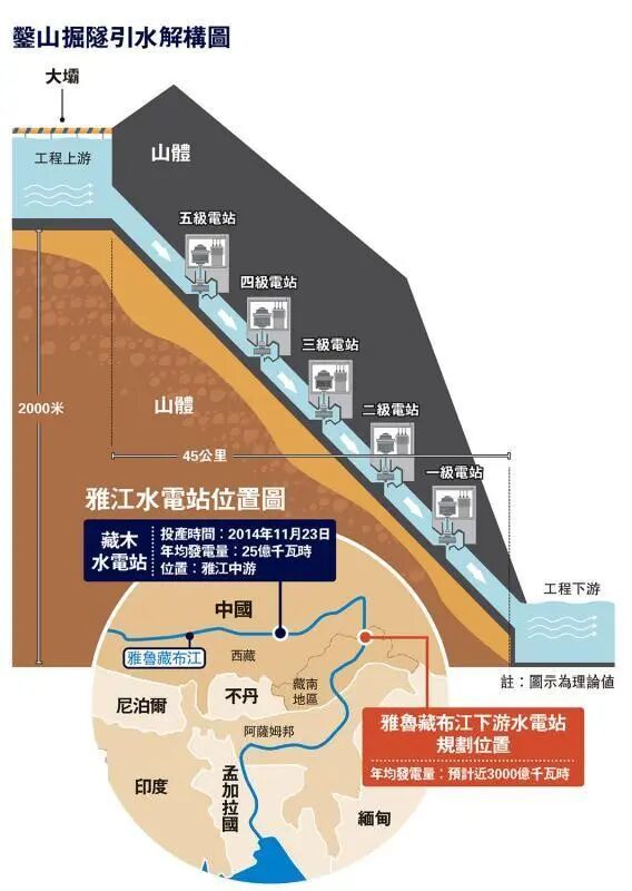 资料来源：《大公报》、山西证券研究所
