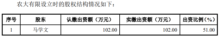 农大科技闯北交所：在手订单两年半缩水77.7%，分红1.8亿元后又拟募资补流