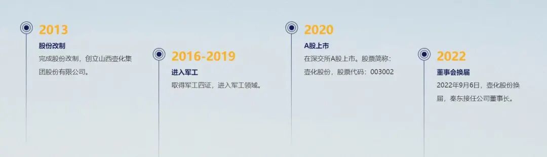 资料来源：公司官网、山西证券研究所