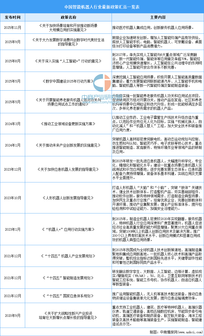 资料来源：中商产业研究院整理