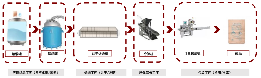 资料来源:江南新材招股书,中金公司研究部