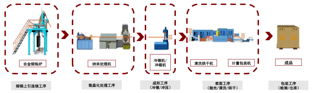 资料来源:江南新材招股书,中金公司研究部