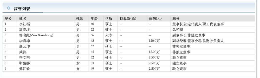 图片来源：东方财富网