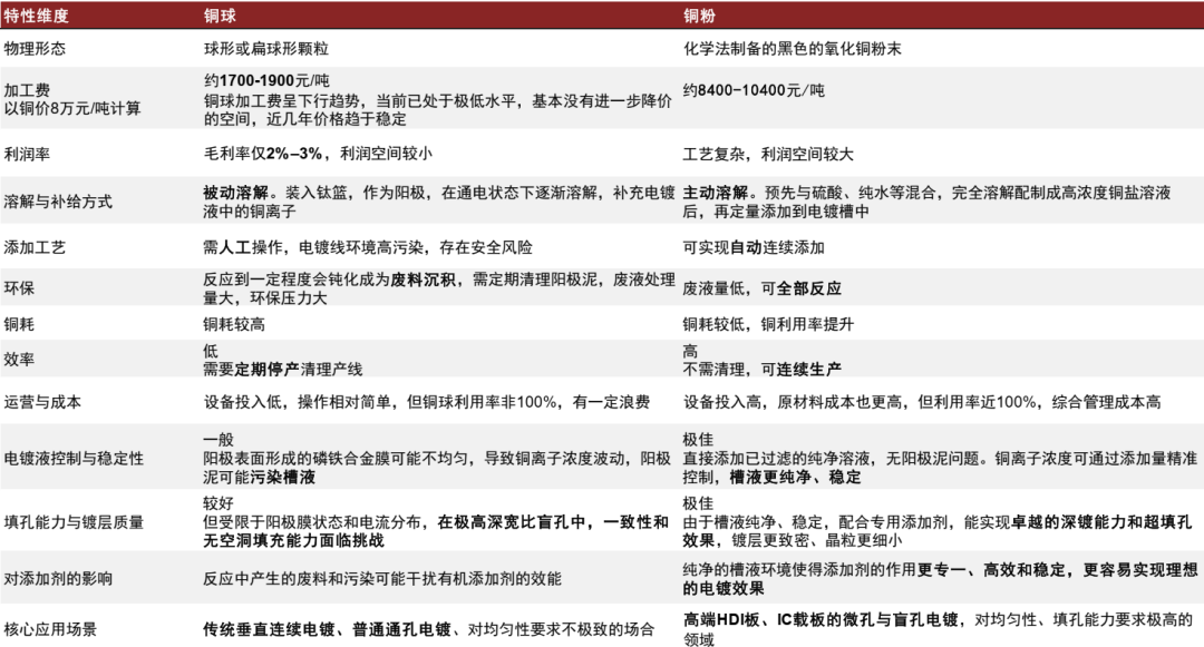 资料来源:江南新材招股书,中金公司研究部