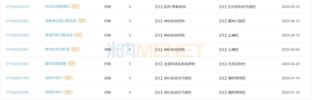 来源：米内网中国申报进度（MED）数据库