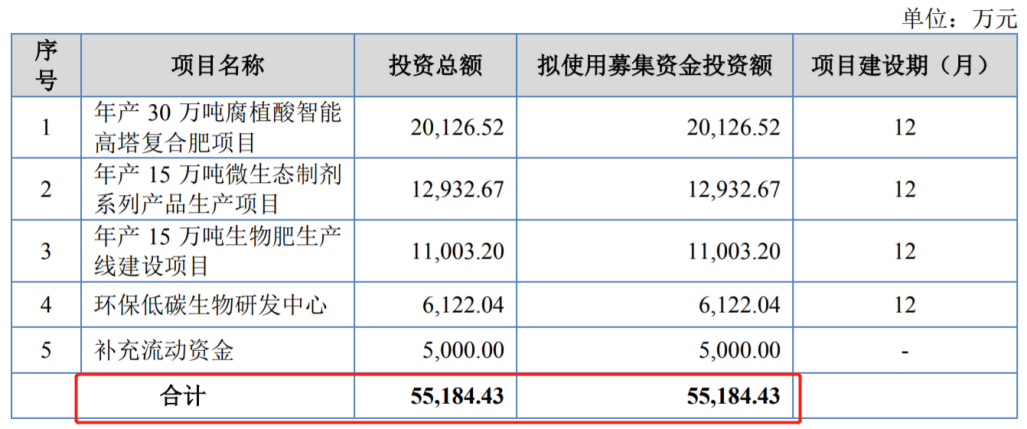 农大科技闯北交所：在手订单两年半缩水77.7%，分红1.8亿元后又拟募资补流