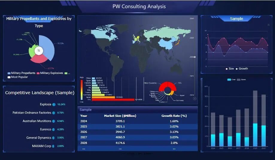 资料来源：Pmarket Research、山西证券研究所