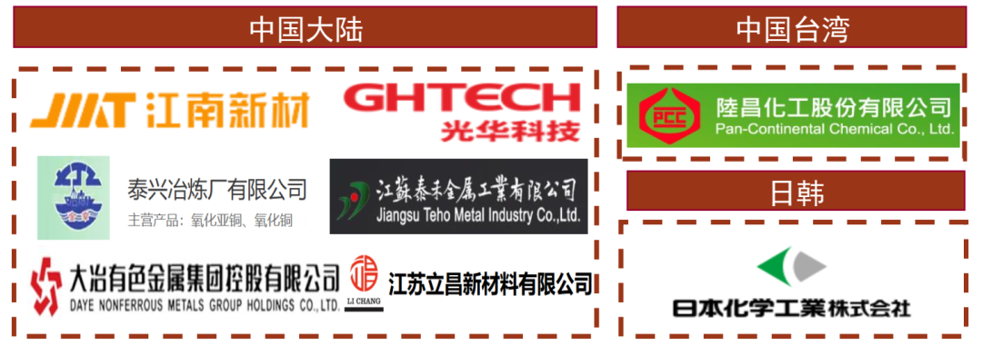 资料来源:各公司官网,中金公司研究部