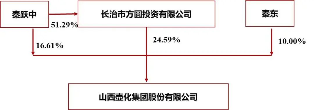资料来源：2025年三季报，wind、山西证券研究所